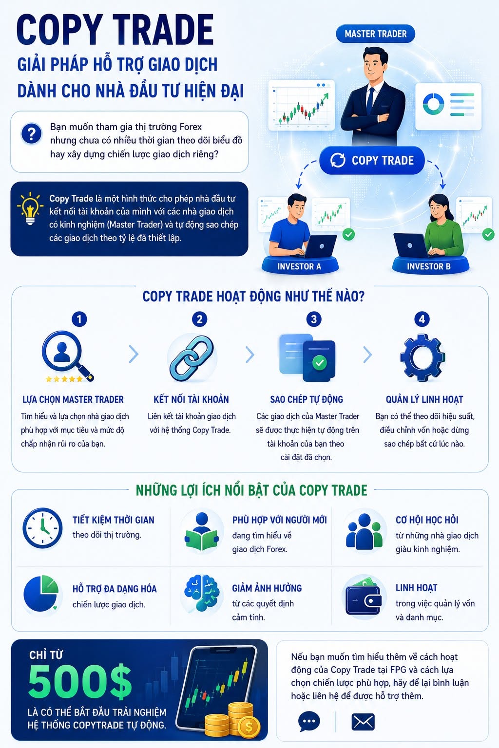 COPY TRADE – GIẢI PHÁP HỖ TRỢ GIAO DỊCH DÀNH CHO NHÀ ĐẦU TƯ HIỆN ĐẠI